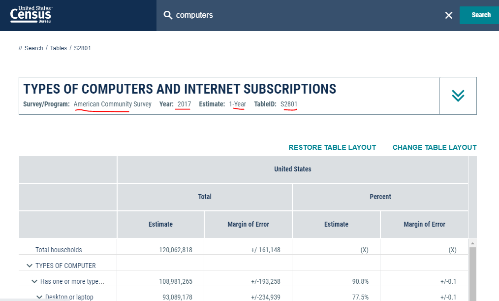 Table of Types of Computers and Internet Subscriptions, with the Survey/program, Year, Estimate, TableID underlined in red